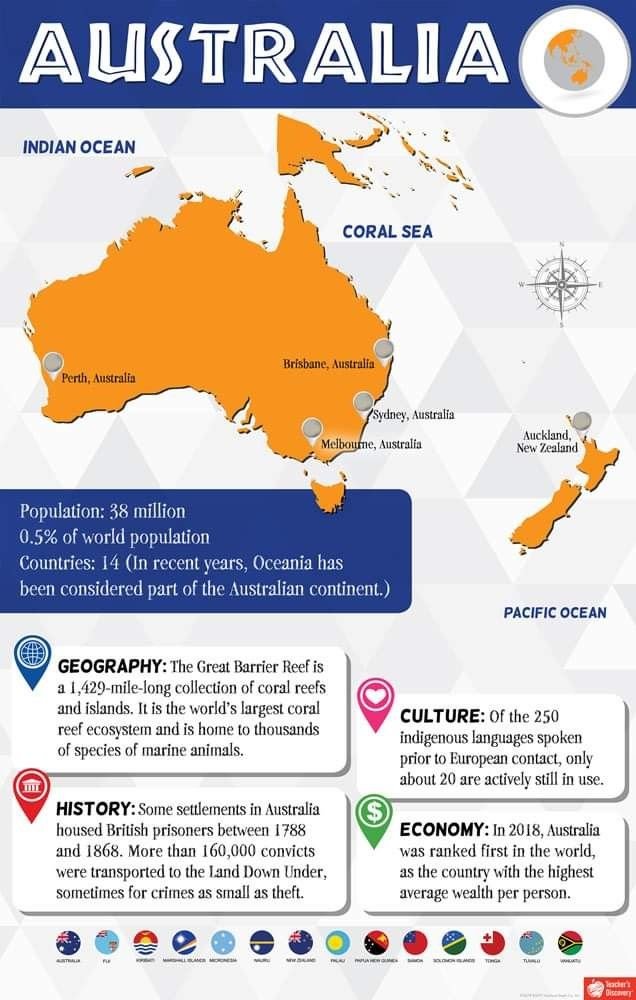 Step 1: Pick a Region and Map the Route, neospin australia Step 1: Pick a Region and Map the Route, neospin australia